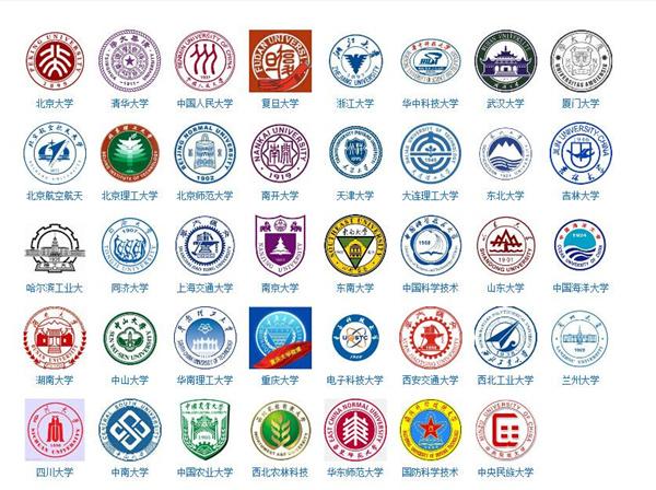 ���������ܡ�ʲô�ǡ�985����211����